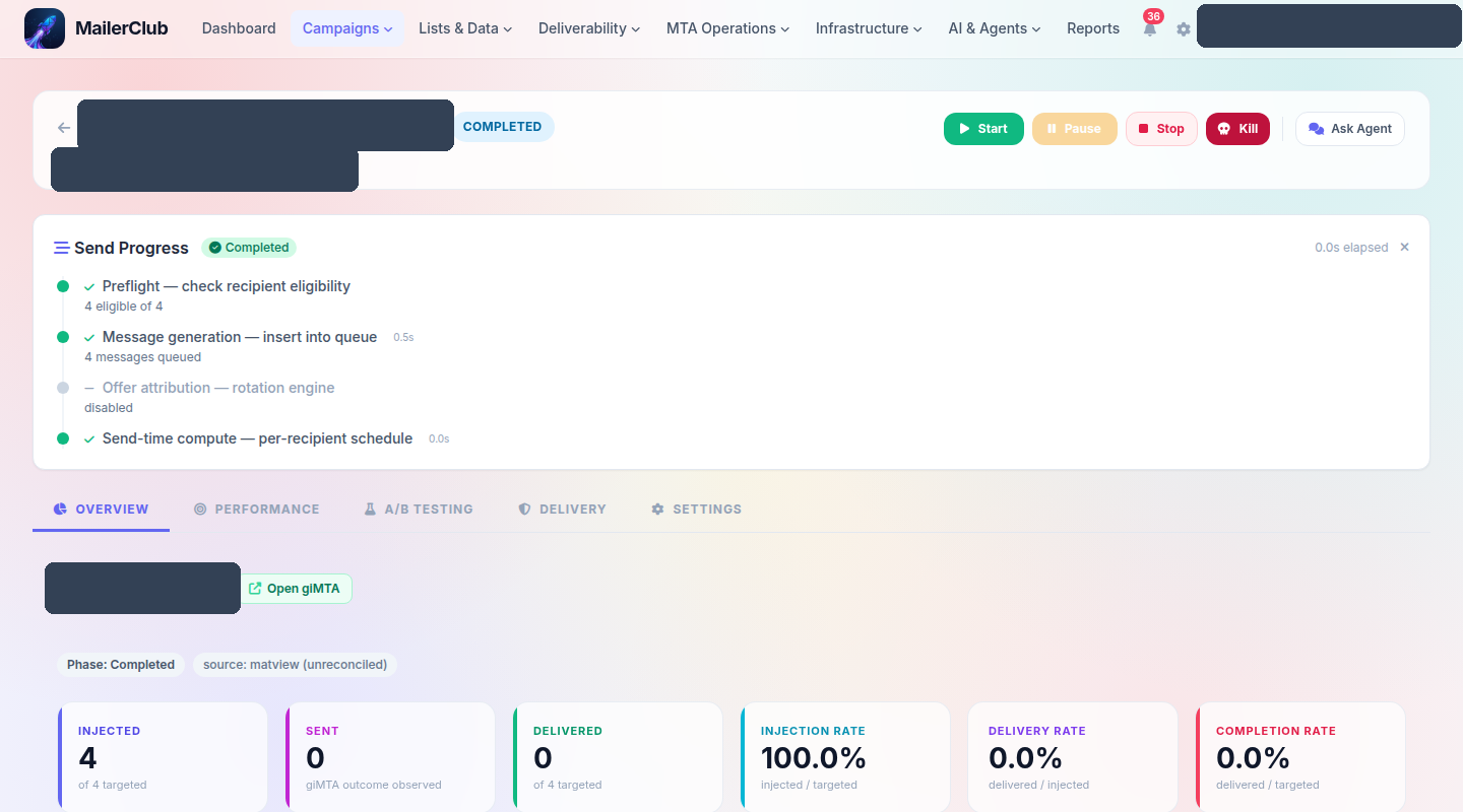 MailerClub campaign detail showing a send pipeline checklist with stages for preflight, message generation, offer attribution and send-time computation, alongside injected, sent and delivered metric cards and injection, delivery and completion rate cards.